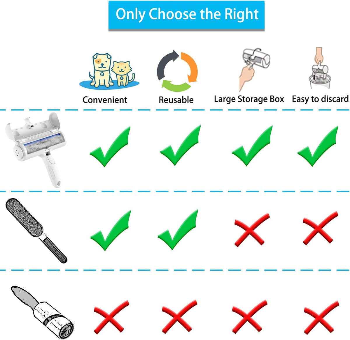 Pet Hair Eraser Roller